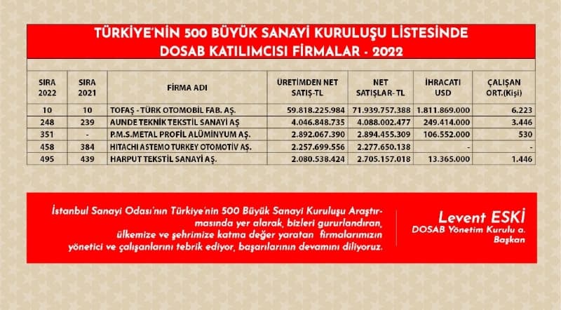 dosab iso 500 2022 int