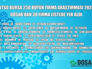 btso dosab 250
