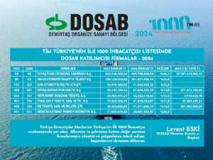 dosab tim 1000 2024